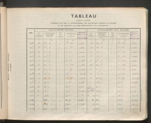 Table des comptes de la matrice. Comptes actifs personnes morales et A - G.