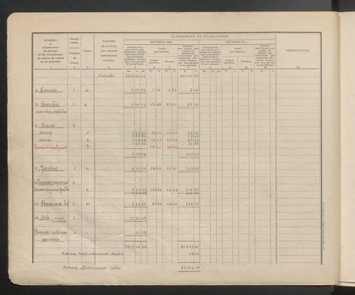 Table des comptes de la matrice. Comptes actifs personnes morales et A - G.