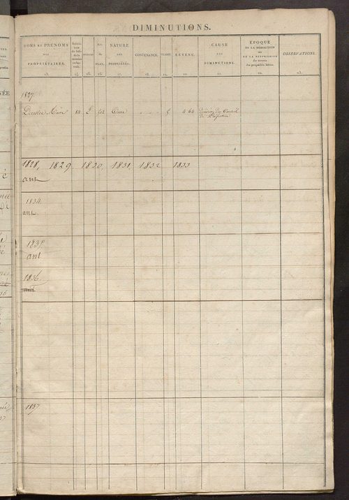 Registre présentant les augmentations et les diminutions survenues dans les contenances et les revenus portés sur les matrices cadastrales, 1827-1913 ; récapitulation des contenances et des revenus imposables, 1826 ; matrice des propriétés foncières, fol.