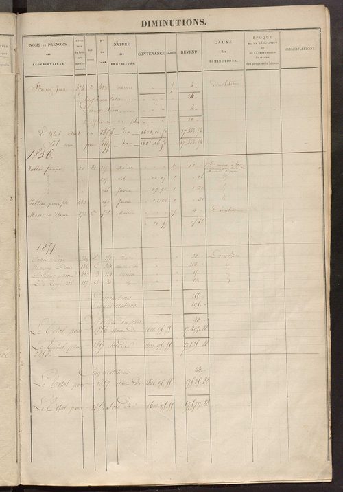 Registre présentant les augmentations et les diminutions survenues dans les contenances et les revenus portés sur les matrices cadastrales, 1827-1913 ; récapitulation des contenances et des revenus imposables, 1826 ; matrice des propriétés foncières, fol.
