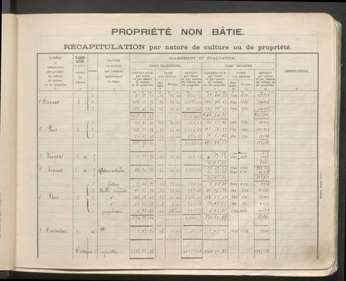 Table des comptes de la matrice. Comptes actifs personnes morales et A - G.