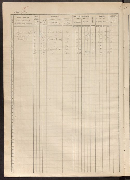 Matrice des propriétés foncières, fol. 711 à 904.
