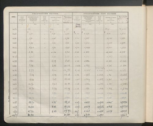 Table des comptes de la matrice. Comptes actifs personnes morales et A - G.
