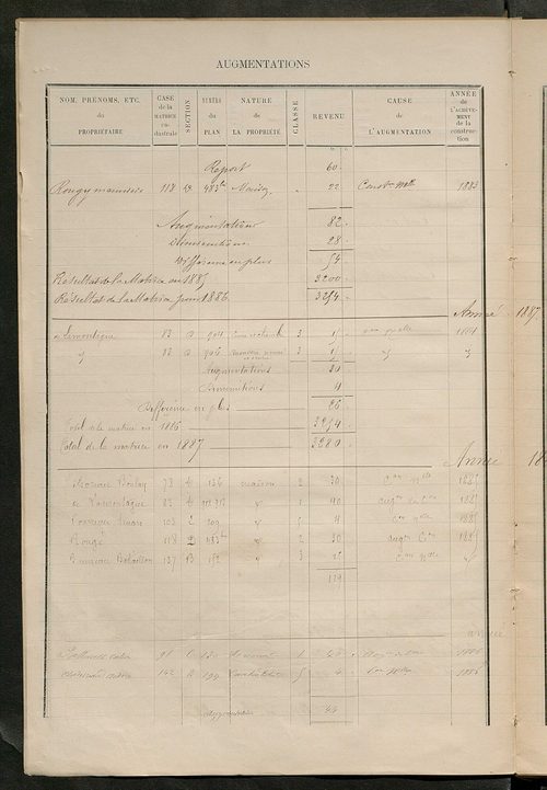 Matrice des propriétés bâties ; augmentations et diminutions, 1883-1891 ; séparation des revenus cadastraux afférents, pour l'année 1882, aux propriétés bâties et non bâties (état-balance) ; table alphabétique des propriétaires.