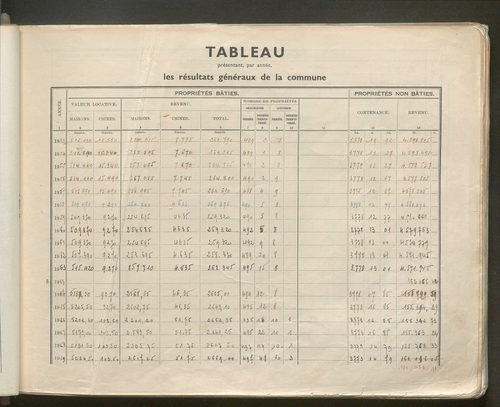 Table des comptes de la matrice. Comptes actifs personnes morales et A - D.