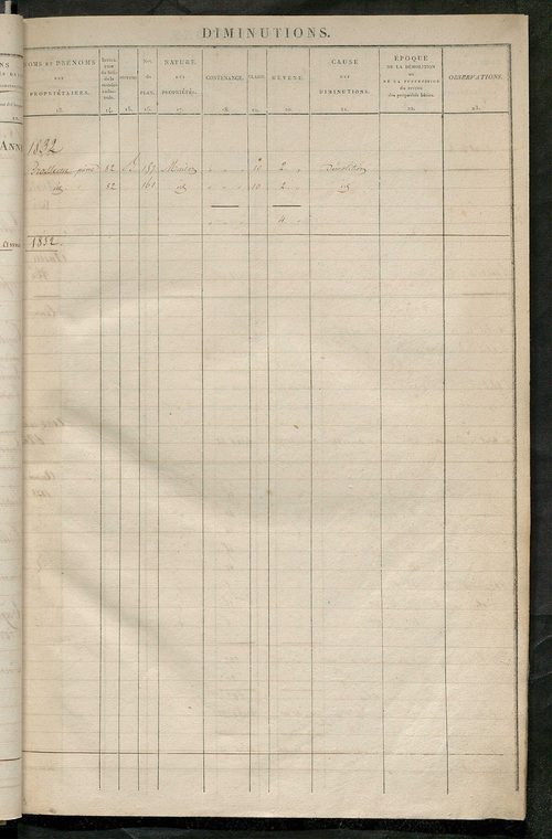 Registre présentant les augmentations et les diminutions survenues dans les contenances et les revenus portés sur les matrices cadastrales, 1831-1914 ; récapitulation des contenances et des revenus imposables, 1830 ; matrice des propriétés foncières, fol.