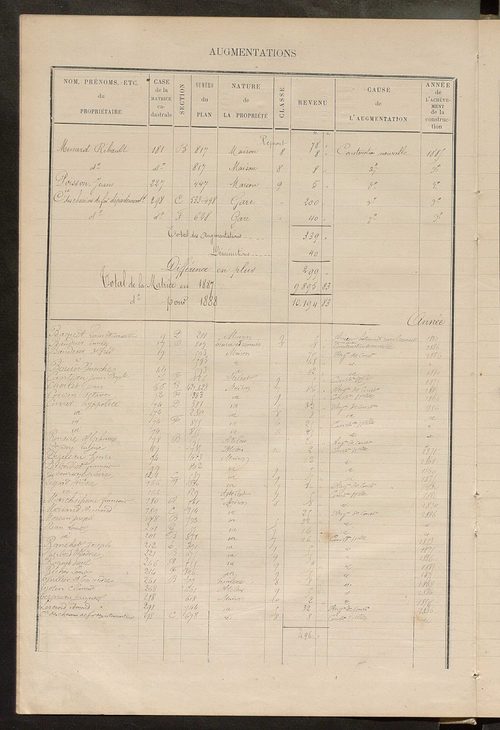 Matrice des propriétés bâties ; augmentations et diminutions, 1883-1891 ; séparation des revenus cadastraux afférents, pour l'année 1882, aux propriétés bâties et non bâties (état-balance) ; table alphabétique des propriétaires.