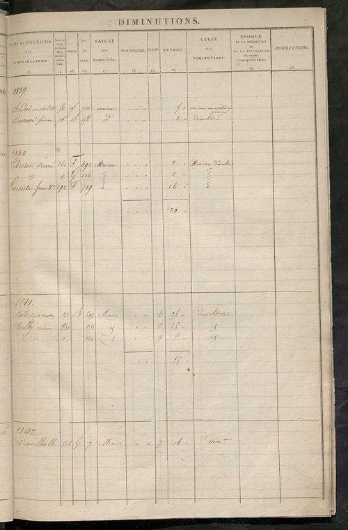 Registre présentant les augmentations et les diminutions survenues dans les contenances et les revenus portés sur les matrices cadastrales, 1831-1914 ; récapitulation des contenances et des revenus imposables, 1830 ; matrice des propriétés foncières, fol.