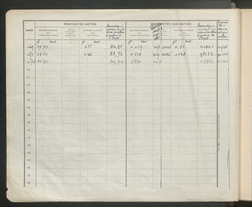 Table des comptes de la matrice. Comptes actifs personnes morales et A - D.