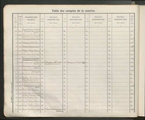 Table des comptes de la matrice. Comptes actifs personnes morales et A - D.