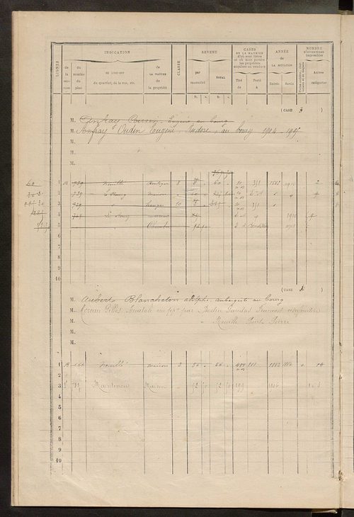 Matrice des propriétés bâties ; augmentations et diminutions, 1883-1891 ; séparation des revenus cadastraux afférents, pour l'année 1882, aux propriétés bâties et non bâties (état-balance) ; table alphabétique des propriétaires.
