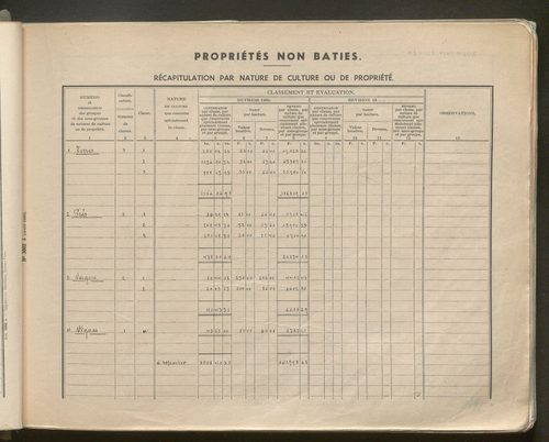 Table des comptes de la matrice. Comptes actifs personnes morales et A - D.