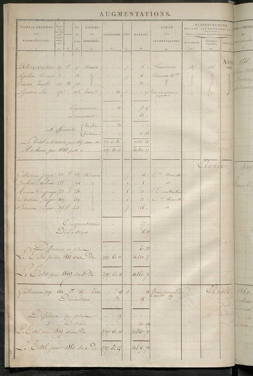 Registre présentant les augmentations et les diminutions survenues dans les contenances et les revenus portés sur les matrices cadastrales, 1831-1914 ; récapitulation des contenances et des revenus imposables, 1830 ; matrice des propriétés foncières, fol.