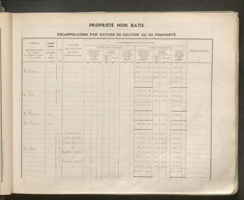 Table des comptes de la matrice. Comptes actifs personnes morales et A - D.