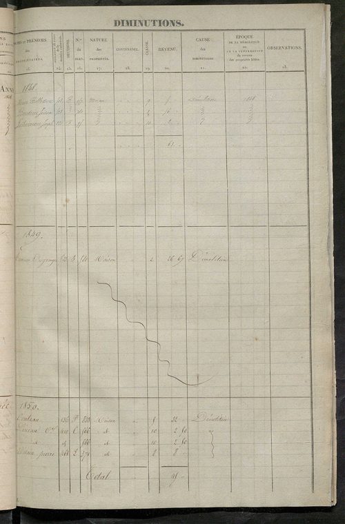 Registre présentant les augmentations et les diminutions survenues dans les contenances et les revenus portés sur les matrices cadastrales, 1831-1914 ; récapitulation des contenances et des revenus imposables, 1830 ; matrice des propriétés foncières, fol.