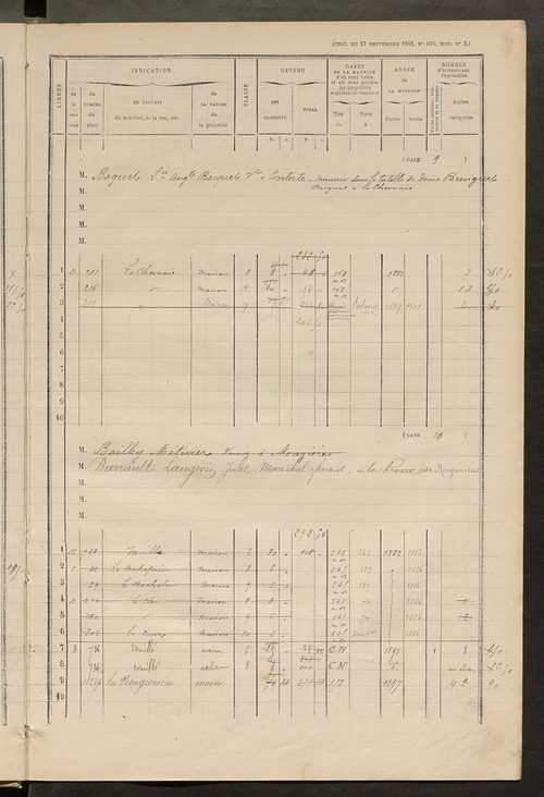 Matrice des propriétés bâties ; augmentations et diminutions, 1883-1891 ; séparation des revenus cadastraux afférents, pour l'année 1882, aux propriétés bâties et non bâties (état-balance) ; table alphabétique des propriétaires.