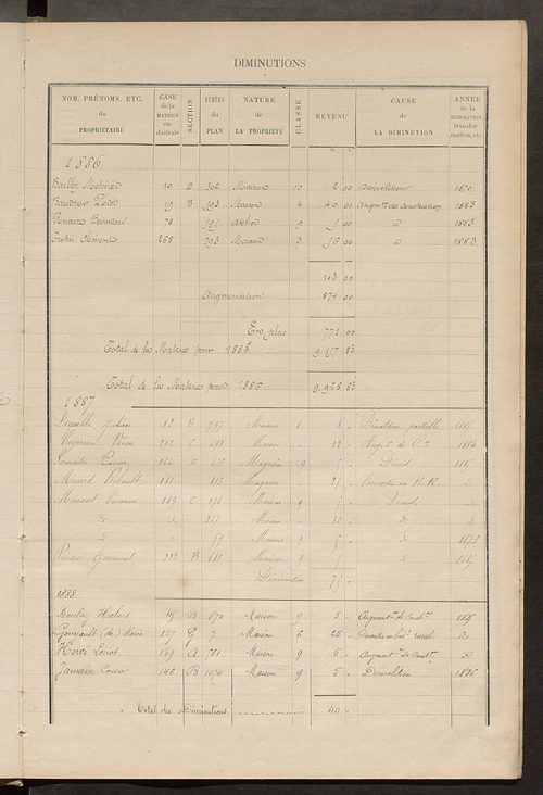 Matrice des propriétés bâties ; augmentations et diminutions, 1883-1891 ; séparation des revenus cadastraux afférents, pour l'année 1882, aux propriétés bâties et non bâties (état-balance) ; table alphabétique des propriétaires.