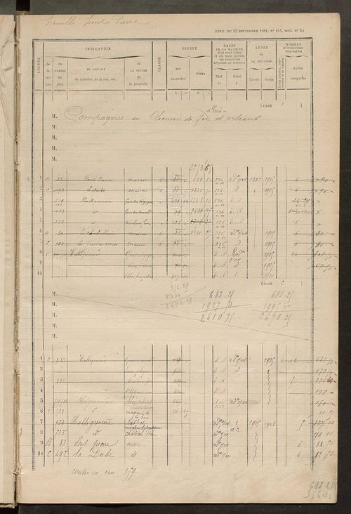 Matrice des propriétés bâties ; augmentations et diminutions, 1883-1891 ; séparation des revenus cadastraux afférents, pour l'année 1882, aux propriétés bâties et non bâties (état-balance) ; table alphabétique des propriétaires.