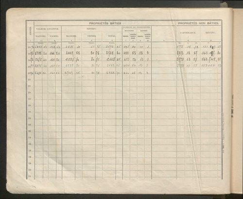 Table des comptes de la matrice. Comptes actifs personnes morales et A - D.