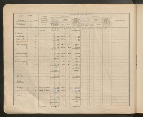 Table des comptes de la matrice. Comptes actifs personnes morales et A - D.