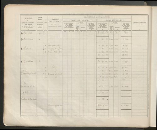 Table des comptes de la matrice. Comptes actifs personnes morales et A - D.