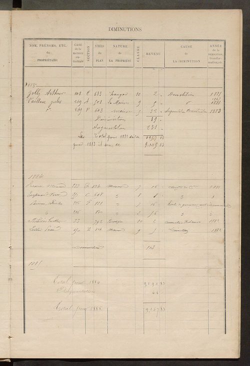 Matrice des propriétés bâties ; augmentations et diminutions, 1883-1891 ; séparation des revenus cadastraux afférents, pour l'année 1882, aux propriétés bâties et non bâties (état-balance) ; table alphabétique des propriétaires.