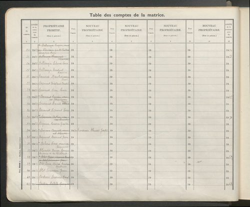 Table des comptes de la matrice. Comptes actifs personnes morales et A - D.