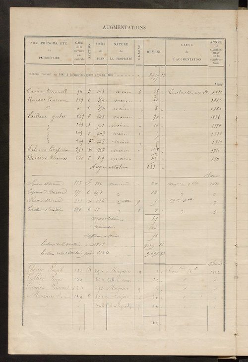Matrice des propriétés bâties ; augmentations et diminutions, 1883-1891 ; séparation des revenus cadastraux afférents, pour l'année 1882, aux propriétés bâties et non bâties (état-balance) ; table alphabétique des propriétaires.