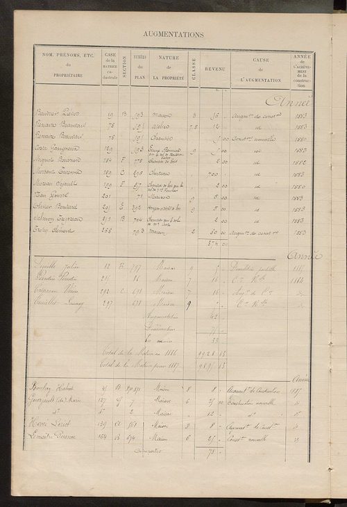 Matrice des propriétés bâties ; augmentations et diminutions, 1883-1891 ; séparation des revenus cadastraux afférents, pour l'année 1882, aux propriétés bâties et non bâties (état-balance) ; table alphabétique des propriétaires.