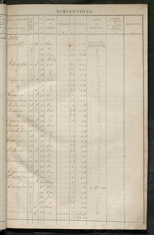Registre présentant les augmentations et les diminutions survenues dans les contenances et les revenus portés sur les matrices cadastrales, 1831-1914 ; récapitulation des contenances et des revenus imposables, 1830 ; matrice des propriétés foncières, fol.