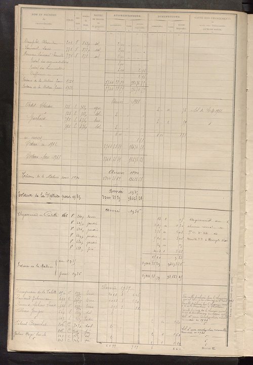 Tableau présentant les augmentations et les diminutions survenues dans la matière imposable ; récapitulation ; table alphabétique des propriétaires ; matrice des propriétés non bâties, fol. 1 à 500.