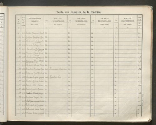 Table des comptes de la matrice. Comptes actifs personnes morales et A - D.