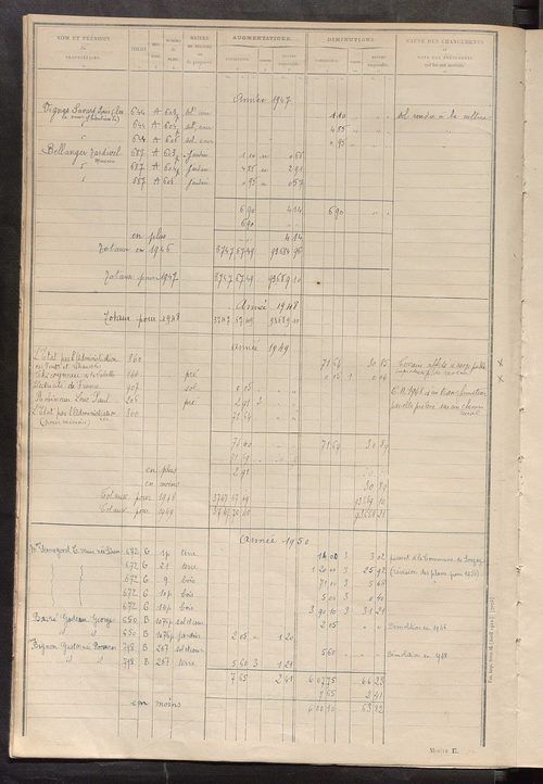 Tableau présentant les augmentations et les diminutions survenues dans la matière imposable ; récapitulation ; table alphabétique des propriétaires ; matrice des propriétés non bâties, fol. 1 à 500.
