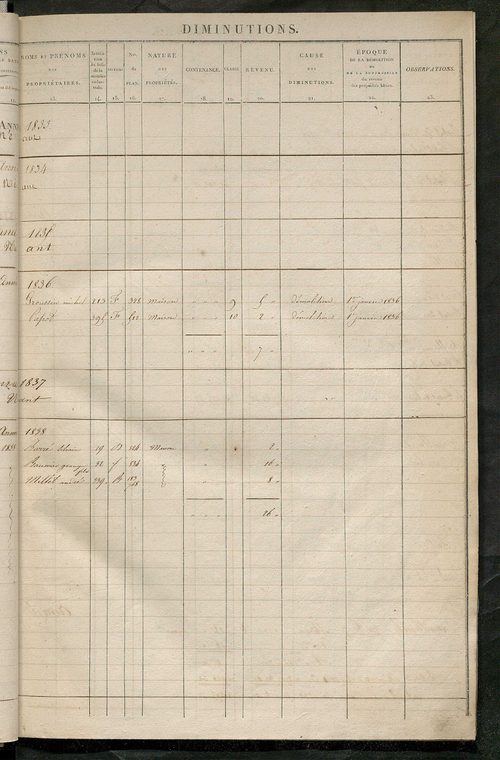 Registre présentant les augmentations et les diminutions survenues dans les contenances et les revenus portés sur les matrices cadastrales, 1831-1914 ; récapitulation des contenances et des revenus imposables, 1830 ; matrice des propriétés foncières, fol.