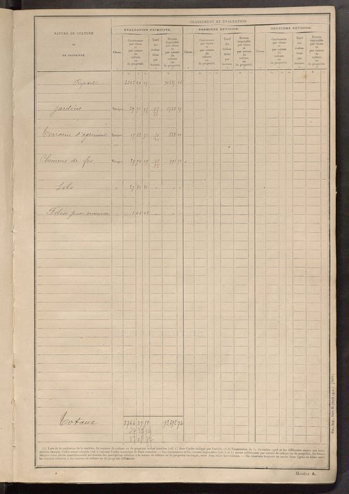 Tableau présentant les augmentations et les diminutions survenues dans la matière imposable ; récapitulation ; table alphabétique des propriétaires ; matrice des propriétés non bâties, fol. 1 à 500.