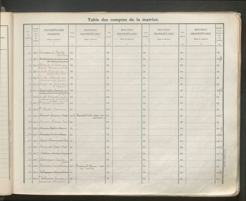 Table des comptes de la matrice. Comptes actifs personnes morales et A - D.