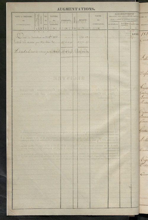 Registre présentant les augmentations et les diminutions survenues dans les contenances et les revenus portés sur les matrices cadastrales, 1831-1914 ; récapitulation des contenances et des revenus imposables, 1830 ; matrice des propriétés foncières, fol.