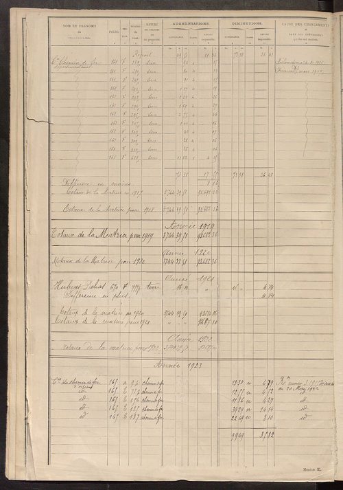 Tableau présentant les augmentations et les diminutions survenues dans la matière imposable ; récapitulation ; table alphabétique des propriétaires ; matrice des propriétés non bâties, fol. 1 à 500.