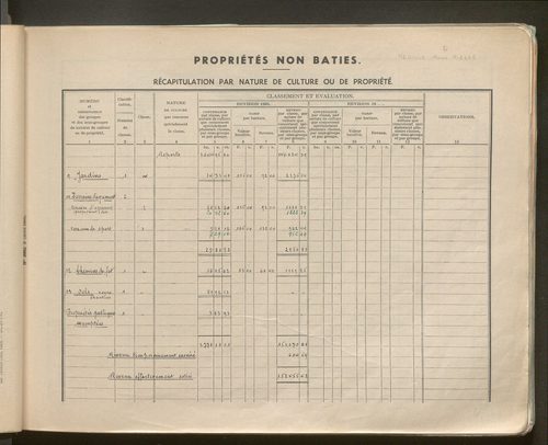 Table des comptes de la matrice. Comptes actifs personnes morales et A - D.