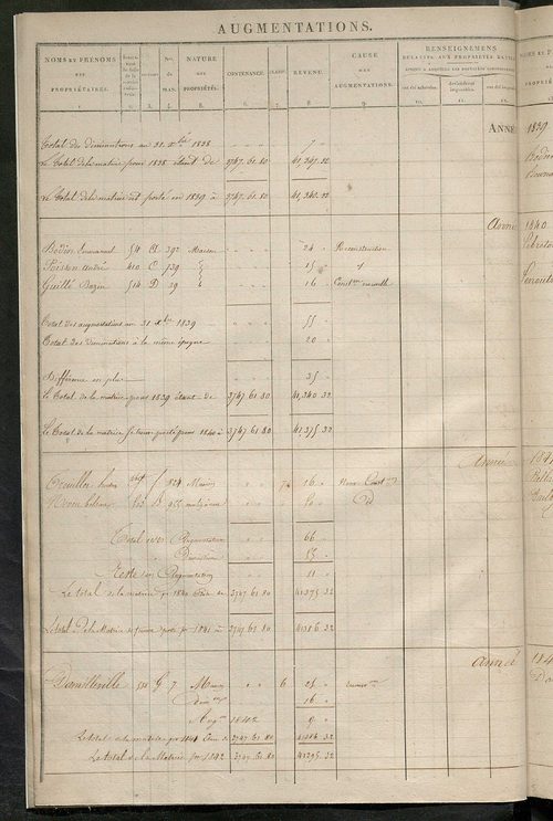 Registre présentant les augmentations et les diminutions survenues dans les contenances et les revenus portés sur les matrices cadastrales, 1831-1914 ; récapitulation des contenances et des revenus imposables, 1830 ; matrice des propriétés foncières, fol.