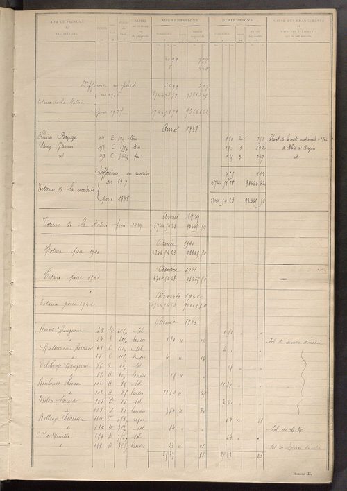 Tableau présentant les augmentations et les diminutions survenues dans la matière imposable ; récapitulation ; table alphabétique des propriétaires ; matrice des propriétés non bâties, fol. 1 à 500.
