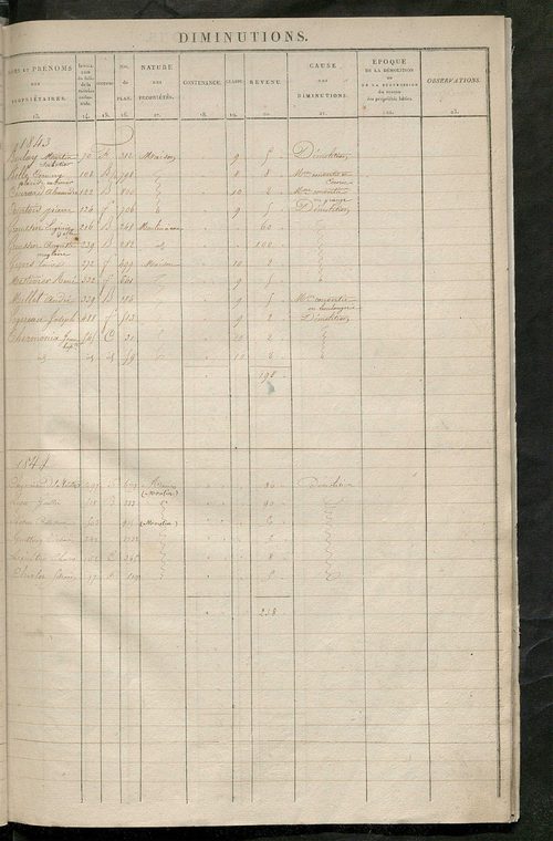 Registre présentant les augmentations et les diminutions survenues dans les contenances et les revenus portés sur les matrices cadastrales, 1831-1914 ; récapitulation des contenances et des revenus imposables, 1830 ; matrice des propriétés foncières, fol.