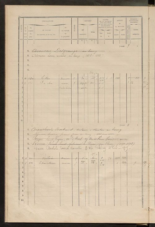 Matrice des propriétés bâties ; augmentations et diminutions, 1883-1891 ; séparation des revenus cadastraux afférents, pour l'année 1882, aux propriétés bâties et non bâties (état-balance) ; table alphabétique des propriétaires.