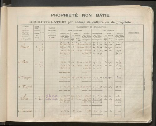 Table des comptes de la matrice. Comptes actifs personnes morales et A - G.