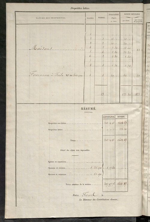 Relevé des numéros de propriétés non bâties de même nature ; relevé des propriétés bâties ; récapitulation de la contenance et du revenu imposables des propriétés.