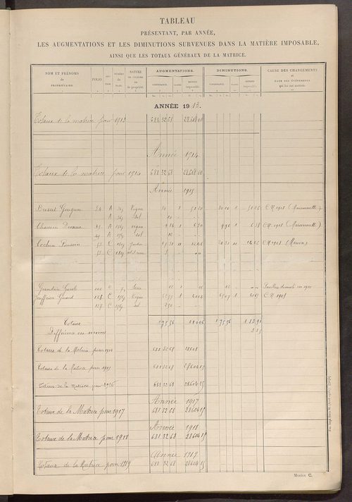 Matrice des propriétés non bâties ; tableau présentant les augmentations et les diminutions survenues dans la matière imposable ; récapitulation ; table alphabétique des propriétaires.
