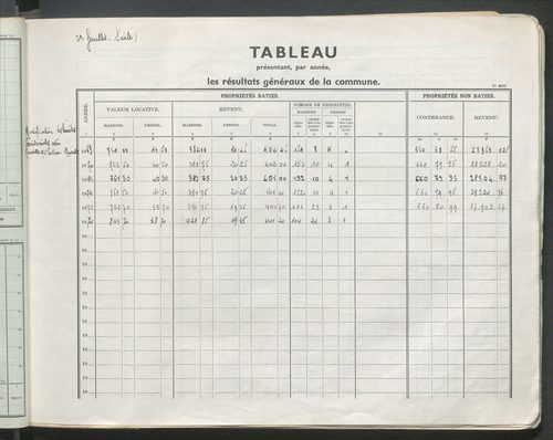 Table des comptes de la matrice. Comptes actifs personnes morales et A - G.