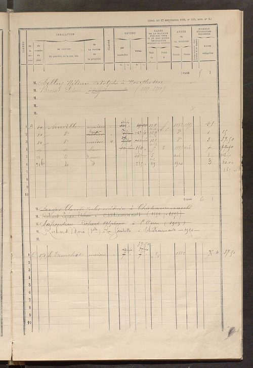 Matrice des propriétés bâties ; augmentations et diminutions, 1883-1891 ; séparation des revenus cadastraux afférents, pour l'année 1882, aux propriétés bâties et non bâties (état-balance) ; table alphabétique des propriétaires.