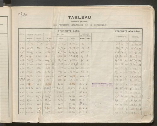 Table des comptes de la matrice. Comptes actifs personnes morales et A - G.