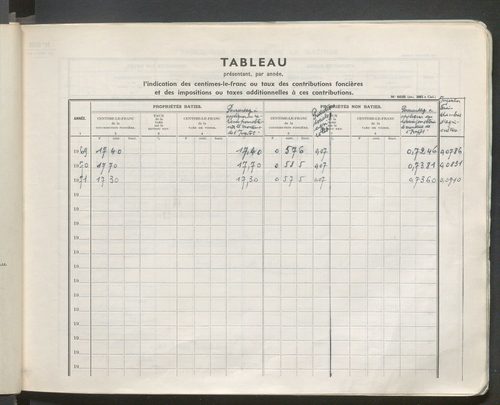Table des comptes de la matrice. Comptes actifs personnes morales et A - G.